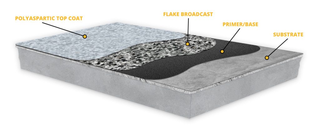 Epoxy_Floor-Diagram_FINAL(3) | Epoxy Flooring Kansas City