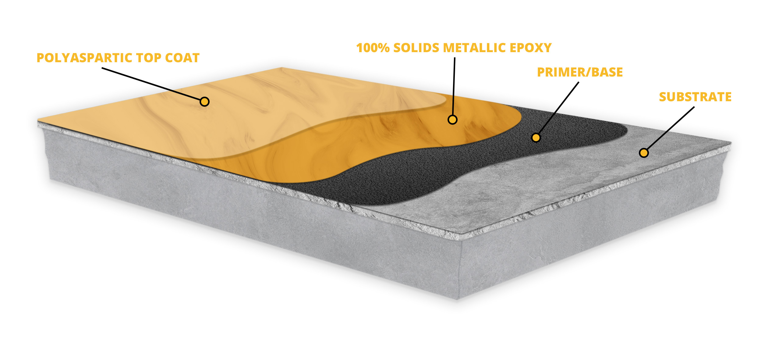 Epoxy Floor Diagram FINALMETALLIC 2 